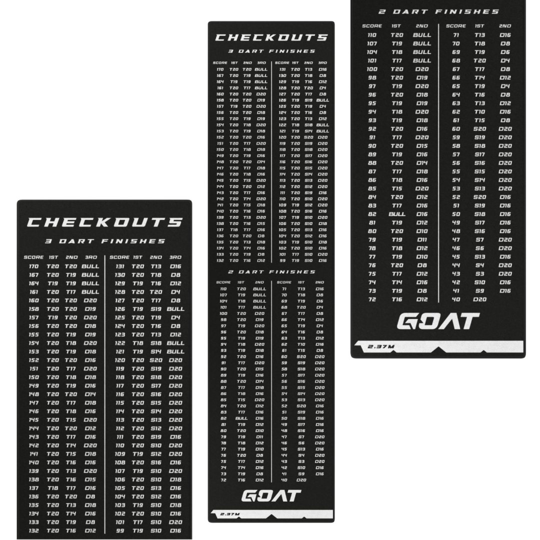 Goat Dart Mat - Koberec k terču - Checkout - 60 x 241 cm